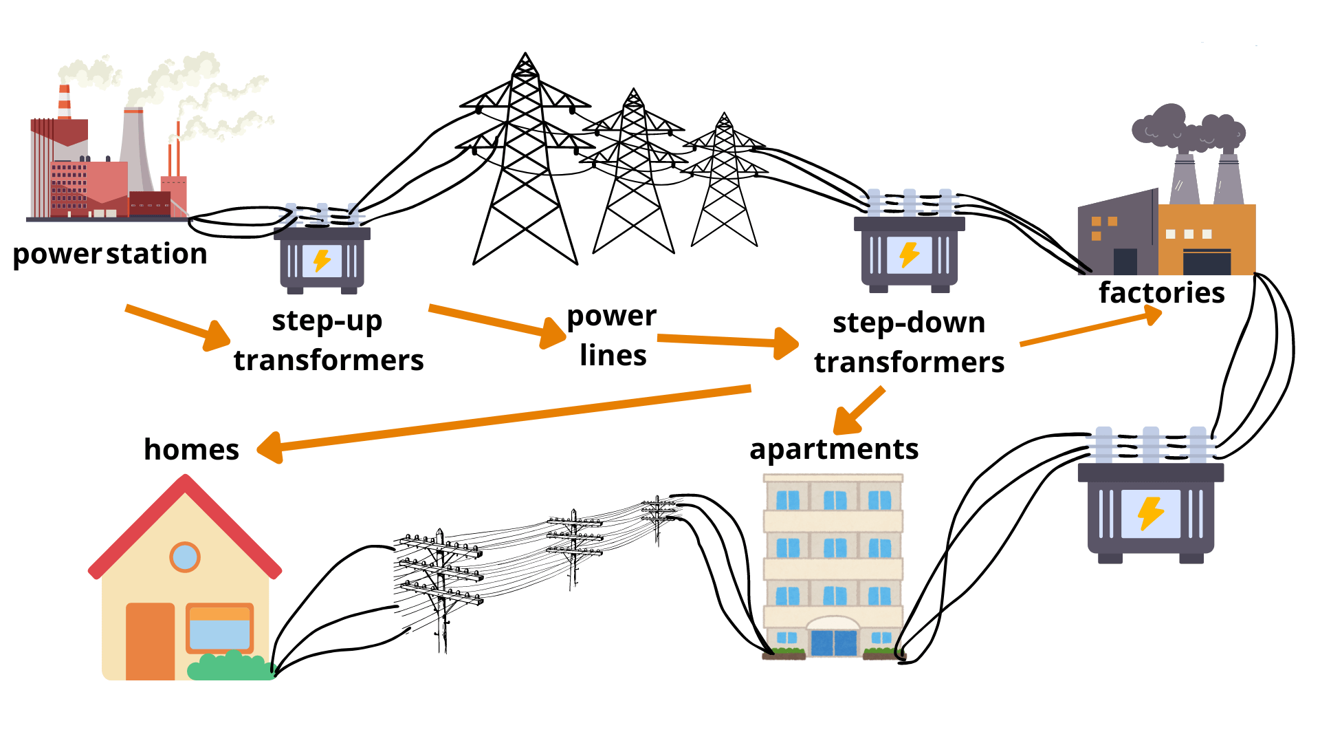 Step-up-down-transformer