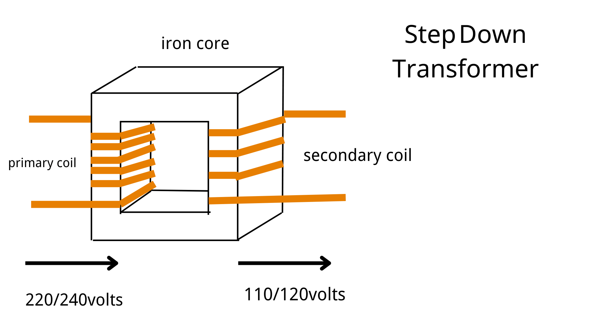 NPC ELECTRIC Step Down Transformer