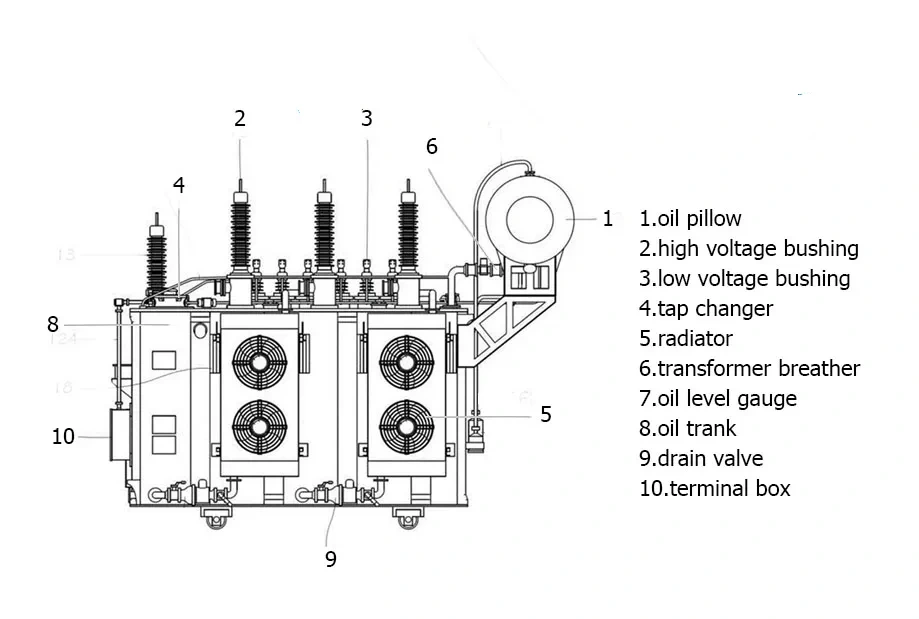 What is the structure of the oil-immersed transformer
