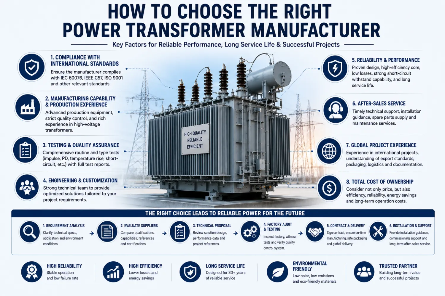 How to Choose the Right Power Transformer Manufacturer
