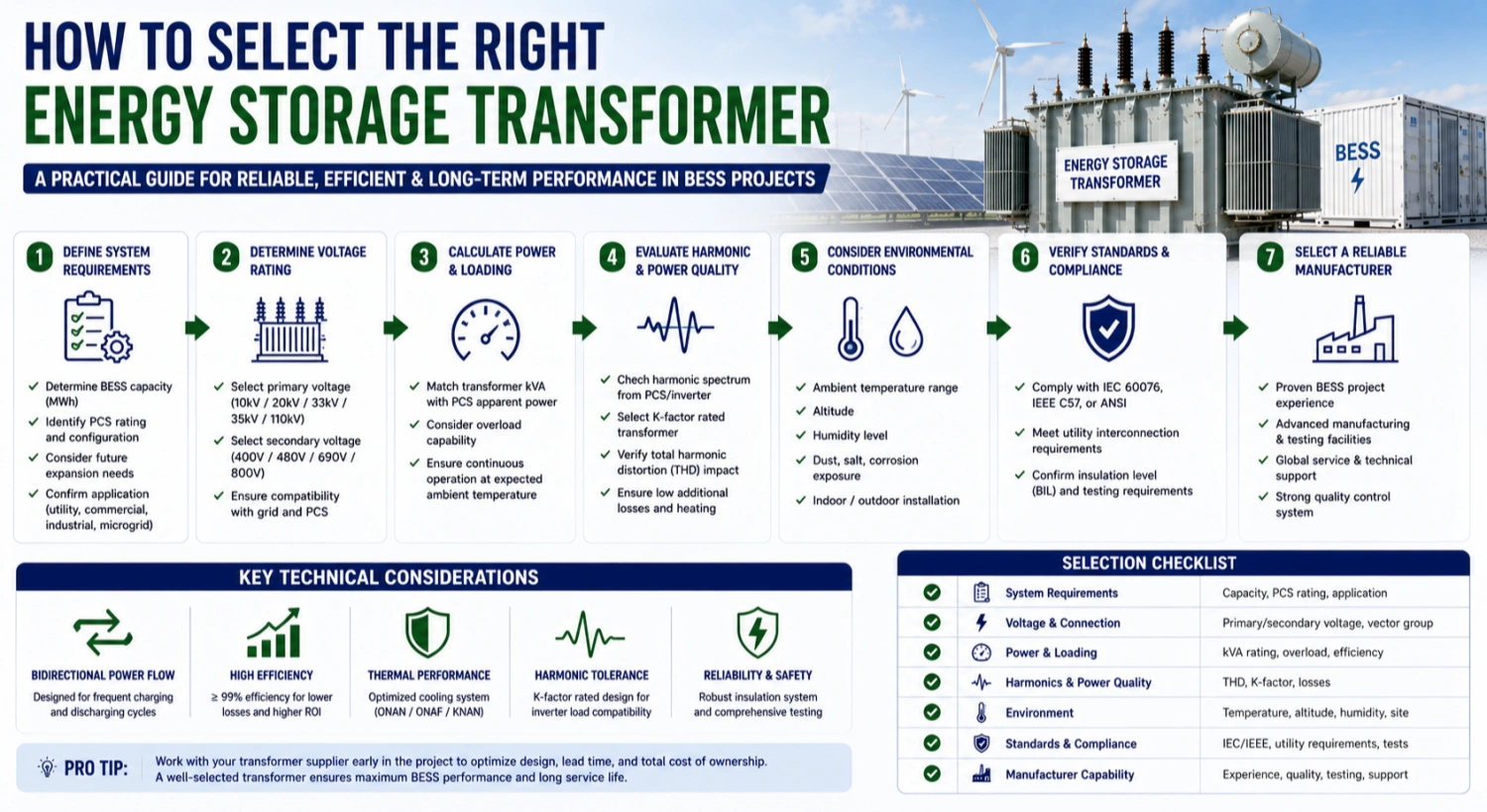 How to Select the Right Energy Storage Transformer