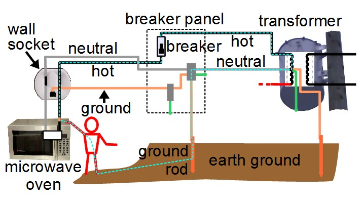 NPC ELECTRIC Ground Wire