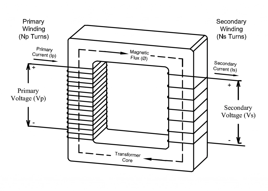 principle of Transformer Operation