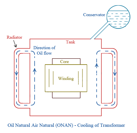 ONAN Cooling System