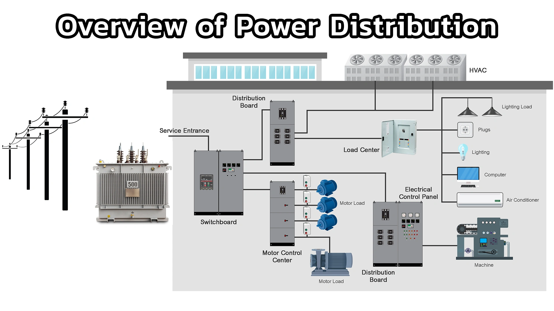 power distribution system