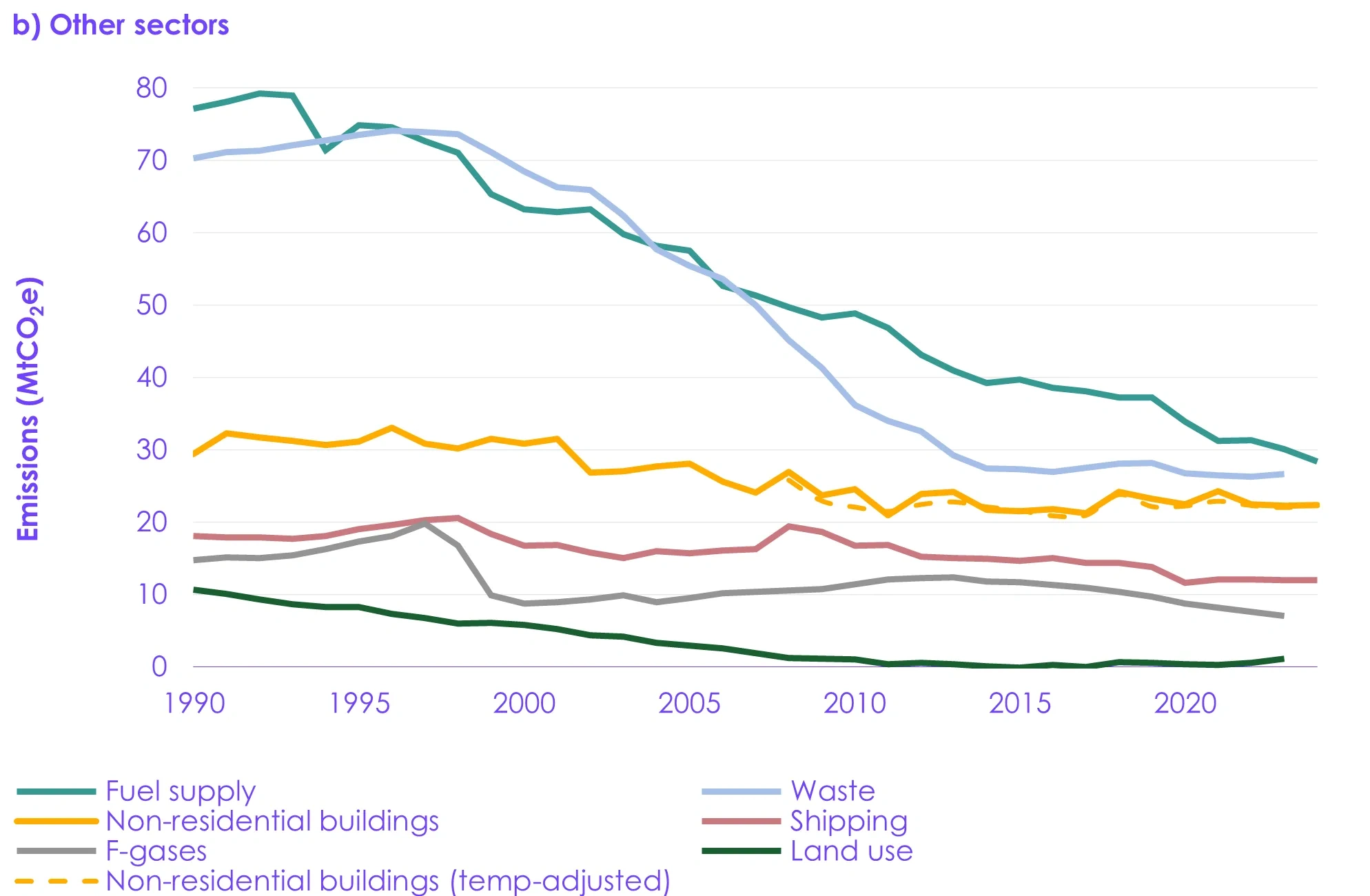 Progress in reducing emissions - 2025 report to Parliament