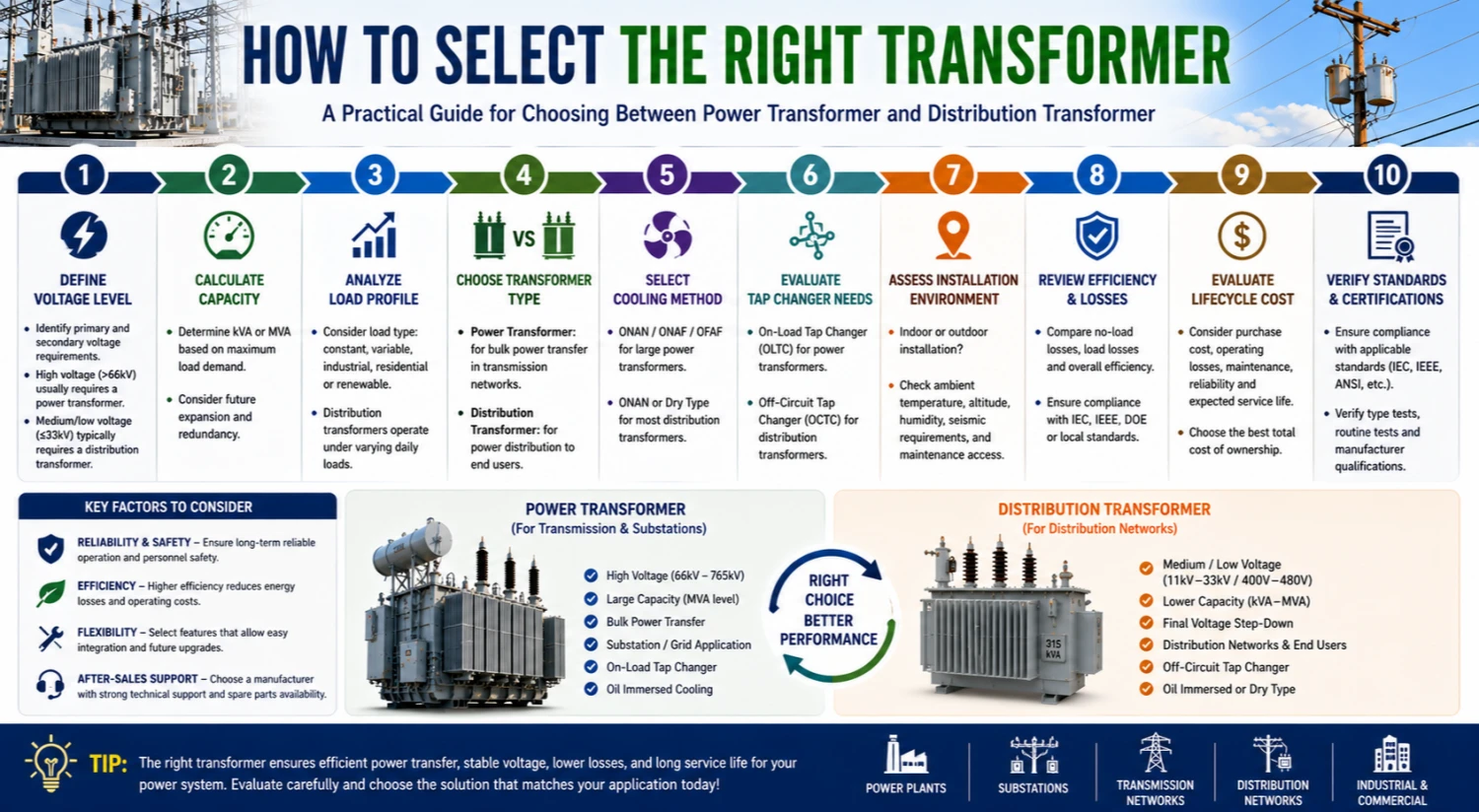 How to Select the Right Power Transformer or Distribution Transformer