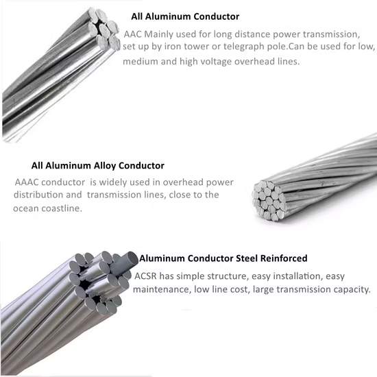 NPC ELECTRIC AAC AAAC ACSR ACAR Conductor