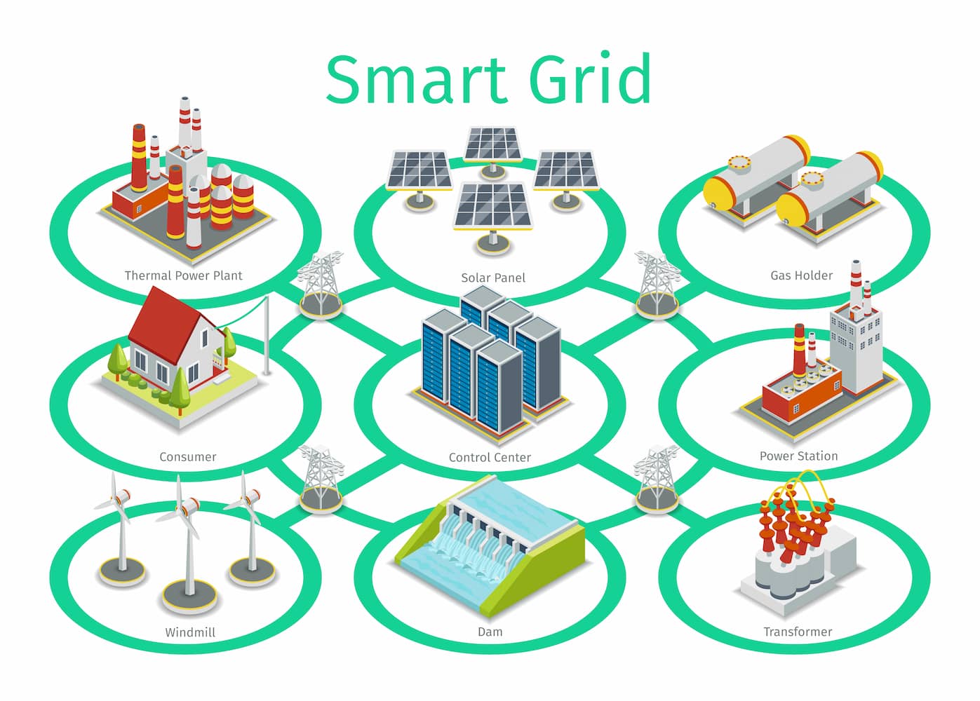 NPC ELECTRIC Smart Grids