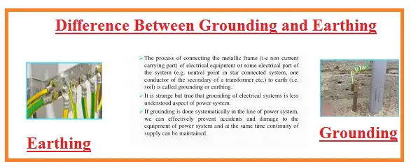 NPC ELECTRIC Differences between Ground and Earth wire