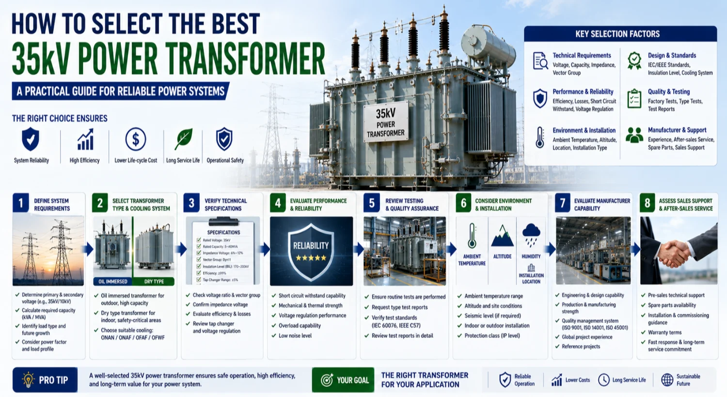 How to Select the Best 35kV Power Transformer
