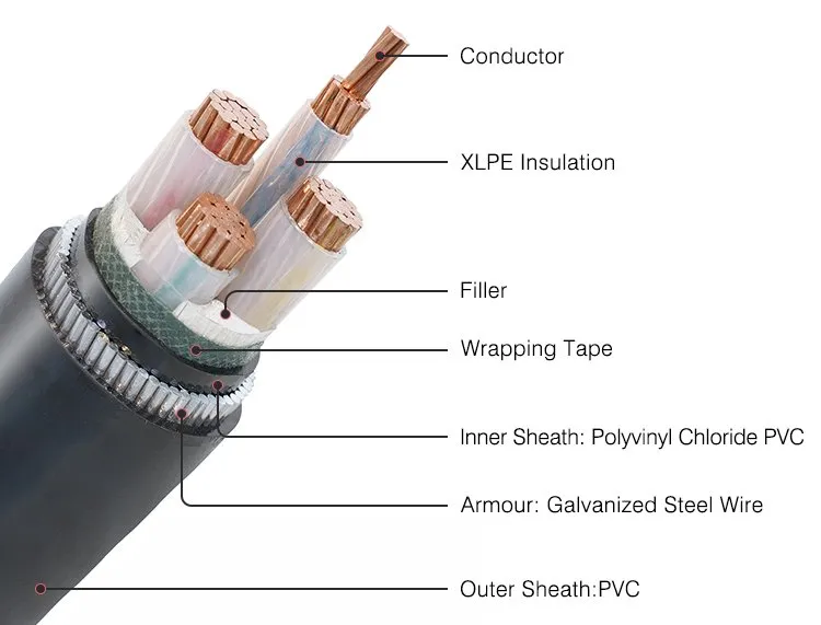 XLPE Insulate Cables Structure