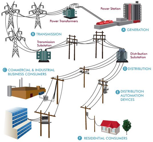 Power Pole System