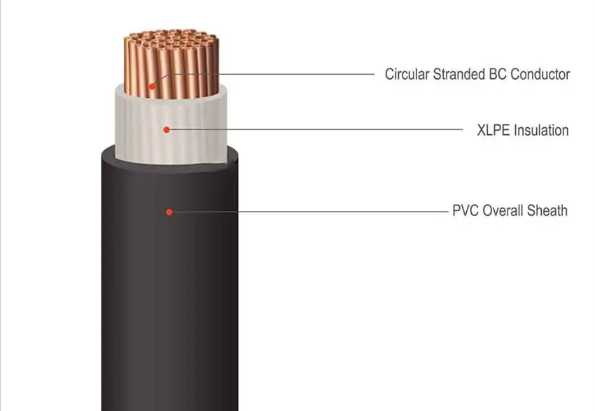 XLPE Insulated Power cable