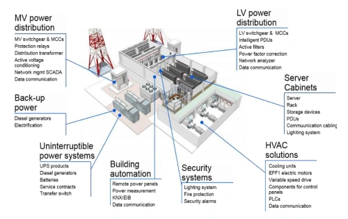 Data Center Electrical Planning: Designing Reliable Power Supply and Electrical Distribution Systems