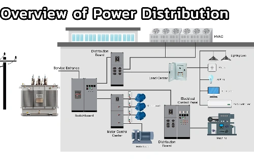 Power Distribution Systems Explained: Their Role in Reliable Electricity Supply