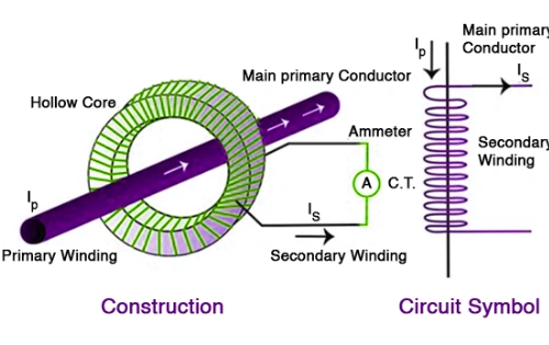 A Complete Guide to Current Transformers for Accurate Power Monitoring
