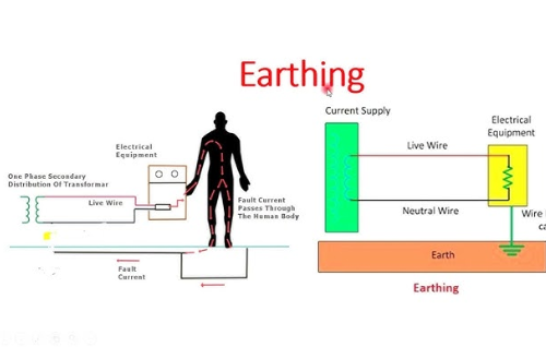 What is the difference between earth, ground, and guard wire?