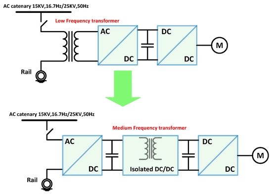 The Future of Data Center Power: Solid-State Transformers Explained