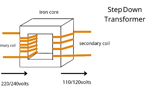 What is a Step-down Transformer?
